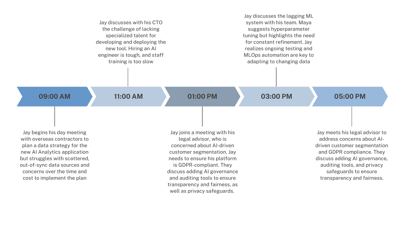 Market Analytics CEO daily tasks image